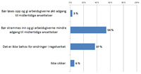 «ARBEIDSGIVER har adgang til å ansette arbeidstakere i midlertidige stillinger under visse forutsetninger. Med midlertidige stillinger mener vi her tidsbegrensede ansettelser som for eksempel vikariater, ekstrahjelp/tilkallingshjelp og prosjektansettelser. Mener du dette er et regelverk som...»