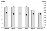 Merverdiavgift (MVA) – satser og grunnlag, 2008. 