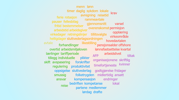 <p>VÅRENS PALETT: Forhandlingene om tariffavtaler inneholder en rekke ulike tema. Her er noen av de vanligste begrepene man finner i den frontfag-viktige industrioverenskomsten for 2016–18. Lønn står selvsagt sentralt under årets hovedoppgjør, men i også pensjon har for alvor blitt et hett tema som arbeidstakerne og arbeidsgivernes organisasjoner nå skal ta stilling til</p>